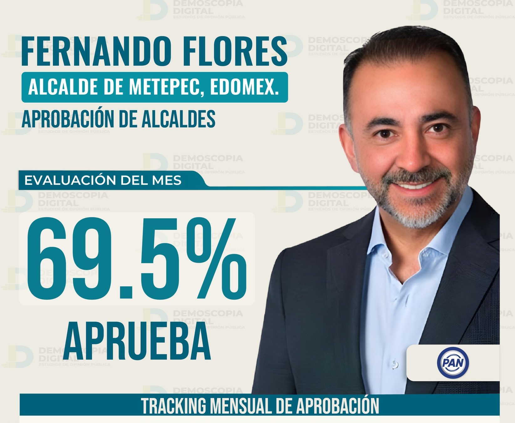 Fernando Flores cierra 2025 como uno de los alcaldes mejor evaluados